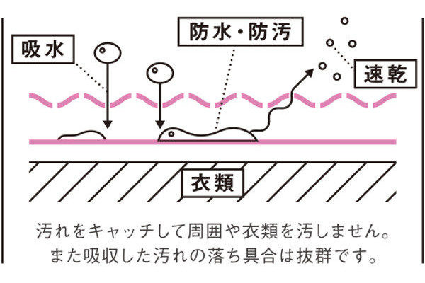完全防水・高機能エプロン