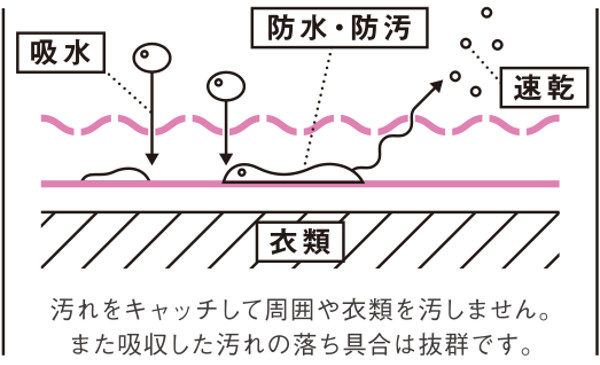 完全防水・高機能エプロン
